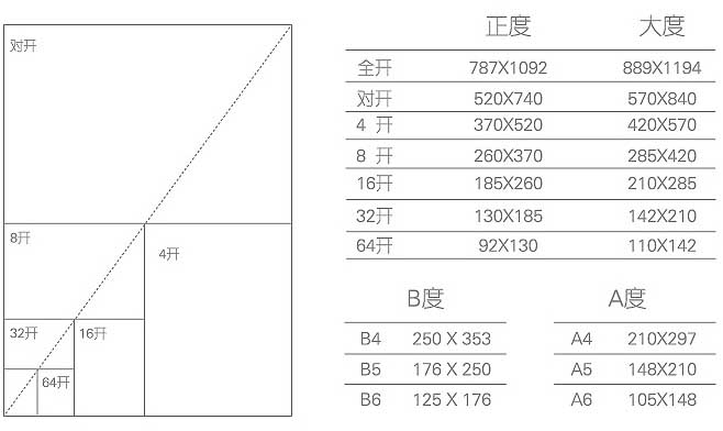 廣告單  第3張