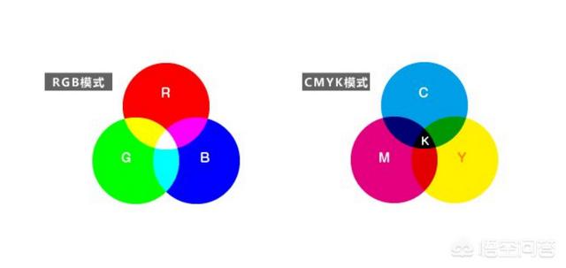 色彩管理中RGB和CMYK這兩種模式有什么區(qū)別，分別應(yīng)用在哪？